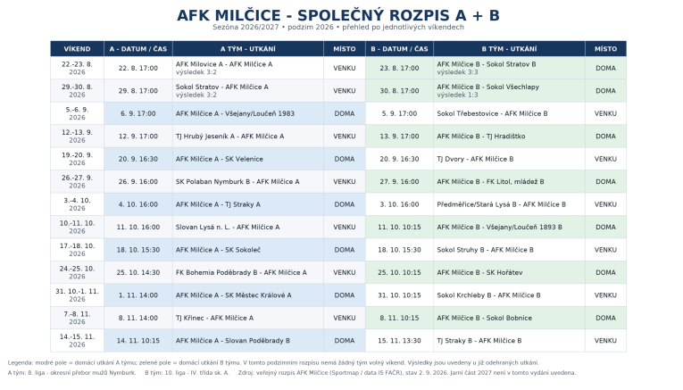 Rozpis utkání AFK Milčice 2026