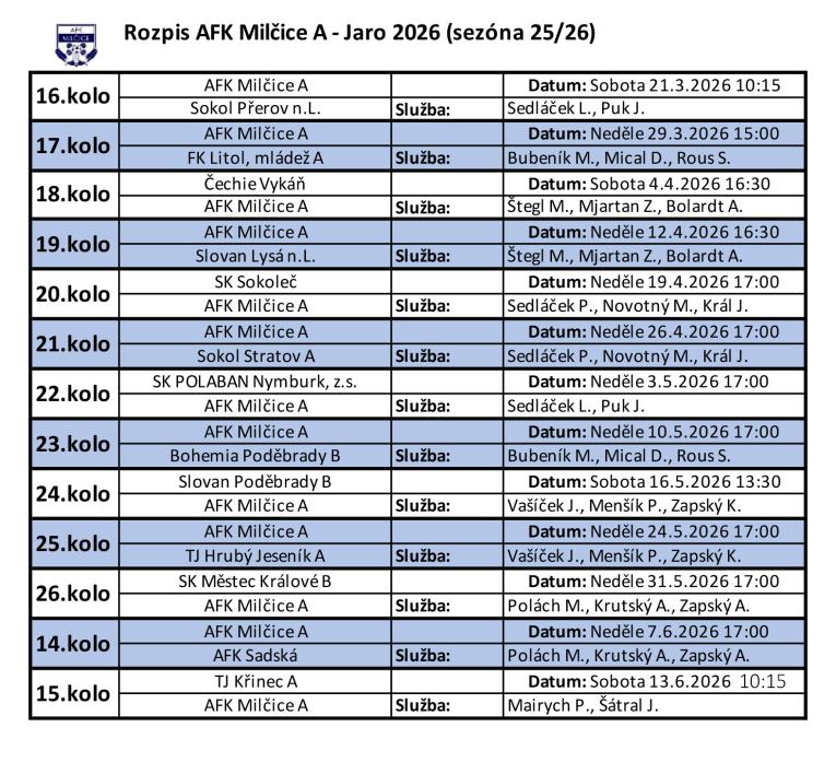 Rozpis utkání AFK Milčice A 