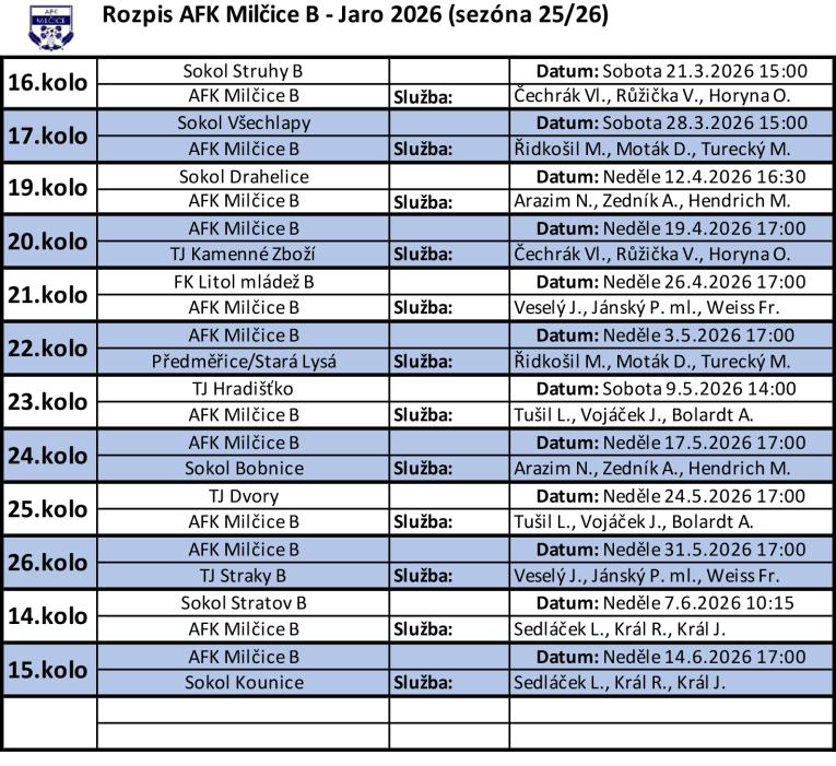 Rozpis utkání AFK Milčice B