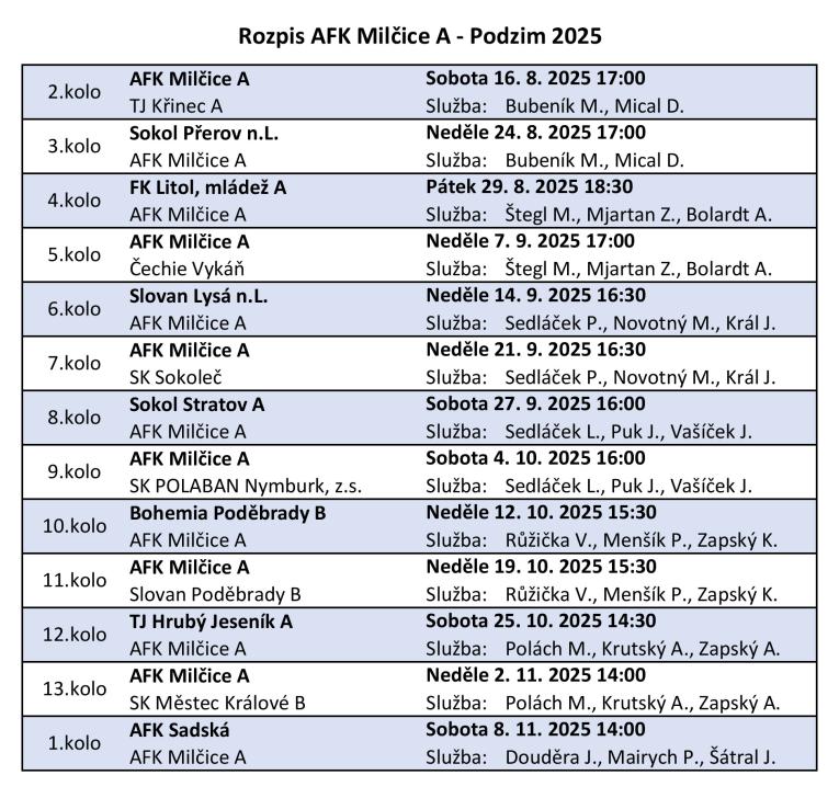 Rozpis utkání AFK Milčice A podzim 2025