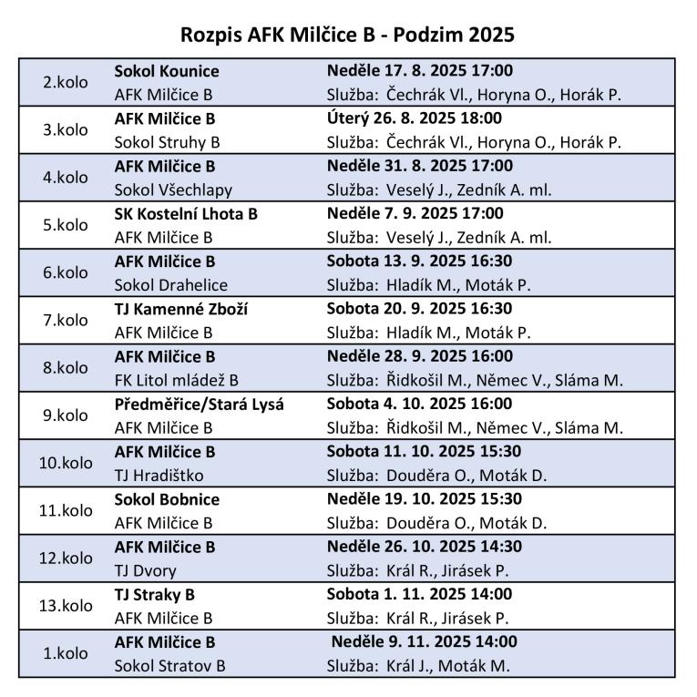Rozpis utkání AFK Milčice B podzim 2025